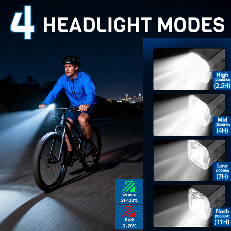 Luce Anteriore per Bicicletta  - Rechargeable Bicycle Headlight 1000 Lumen recensione e prezzo